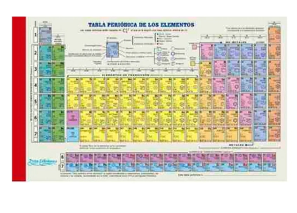 TABLA PERIODICA ZETA EDICIONES