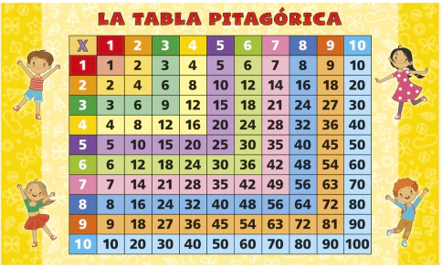 TABLA PITAGORICA ZETA EDICIONES